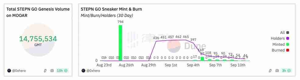 STEPN GO是什么？收益如何？STEPN GO玩法攻略
